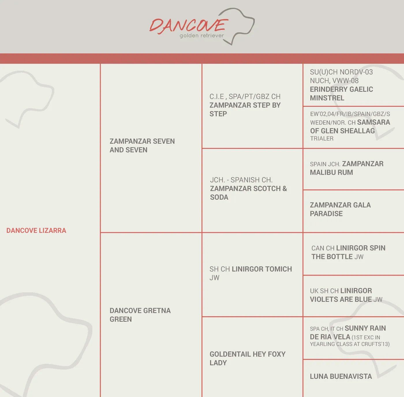 Pedigree-Dancove-Lizarra